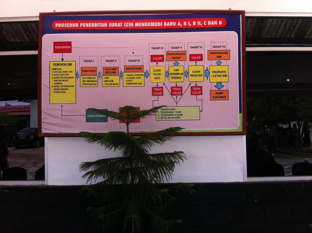 tis-the-season-to-renew-my-driver-s-license-mission-aviation-fellowship